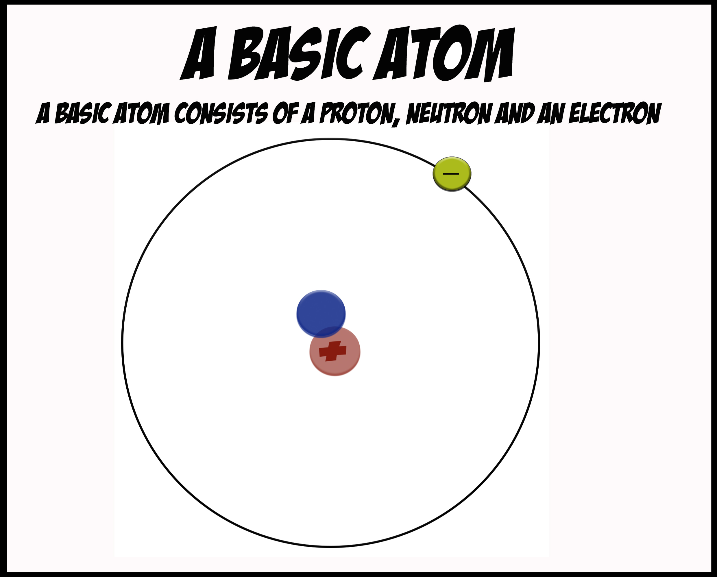 what-is-an-atom-realworldscienceclub