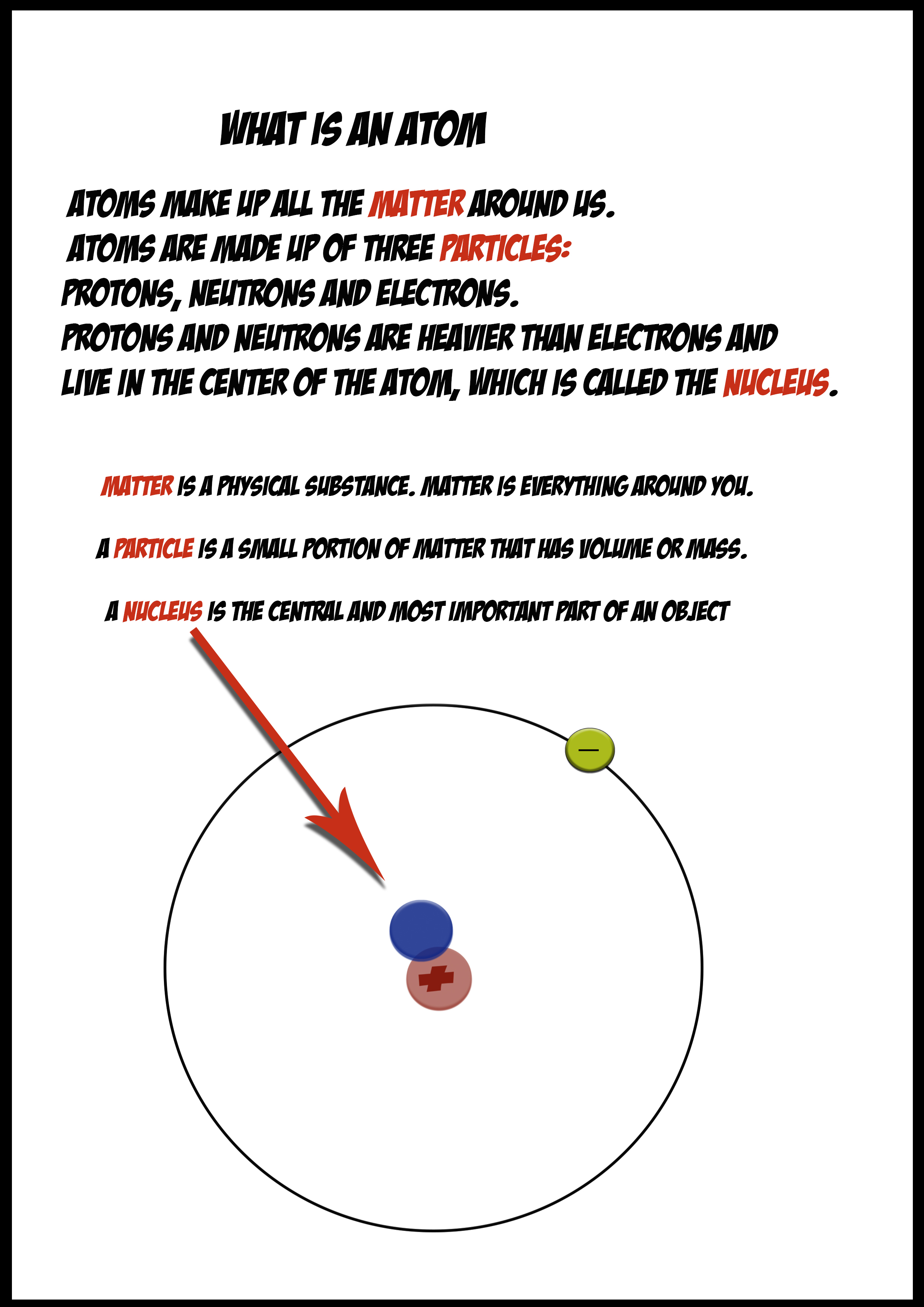 What is an Atom – RealWorldScienceClub