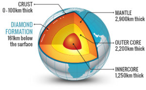 Earth Sciences – RealWorldScienceClub